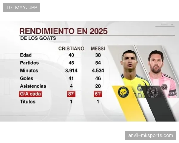 足球球星最新排名公布：梅西C罗强势领跑，年轻新秀强势崛起